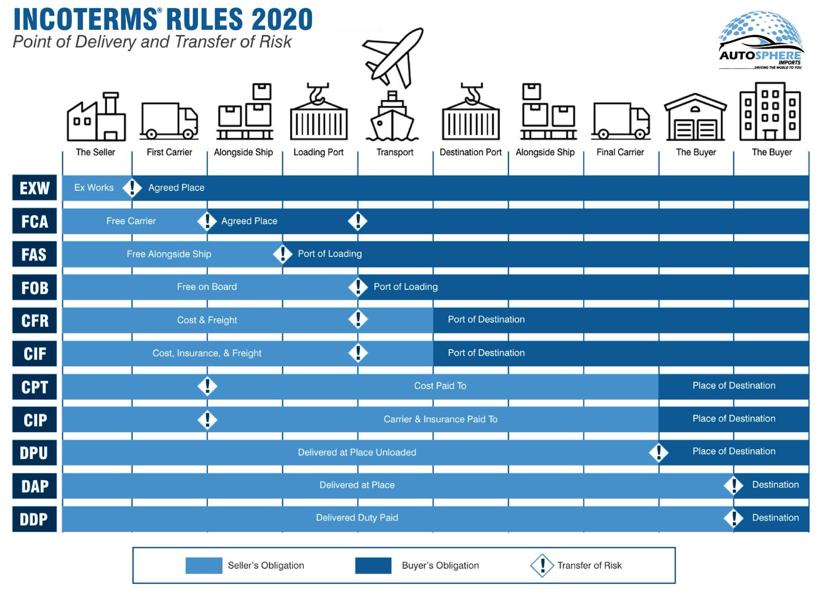 incoterms_rules-2020